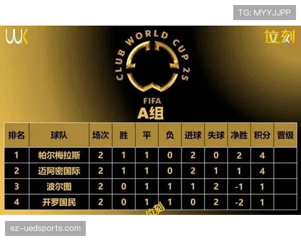 2026世界杯48队赛制规则详解 小组赛如何晋级淘汰赛