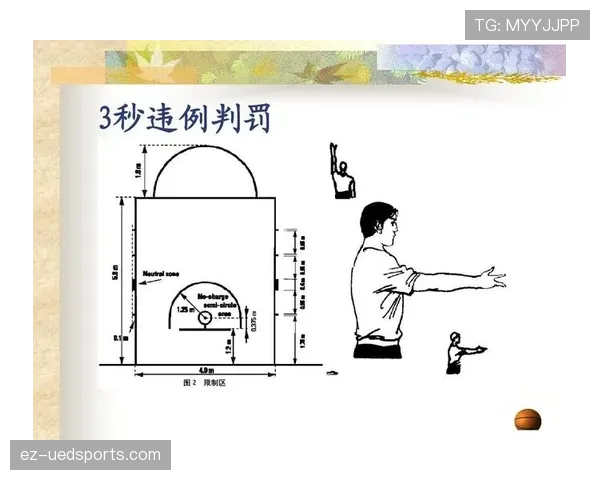 如何判断篮球比赛中的发球违例，这个规则你了解吗？