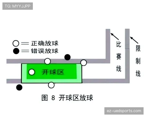 开球规则详解：关键判罚条件与比赛启动流程解析