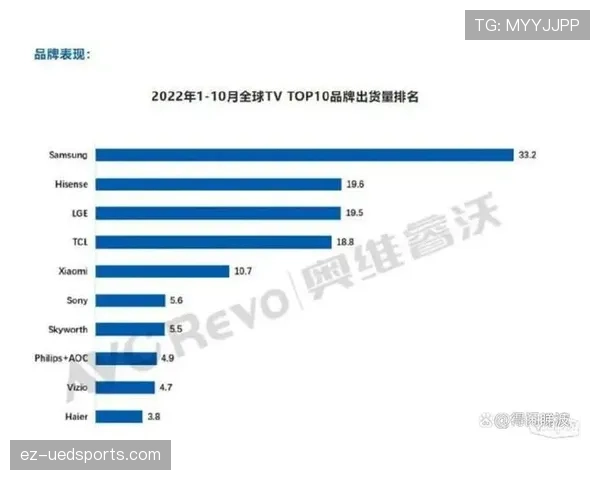 2026世界杯东道主城市交通网络如何规划