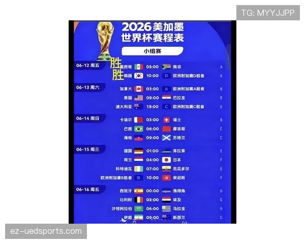 2026世界杯最新晋级排序详解