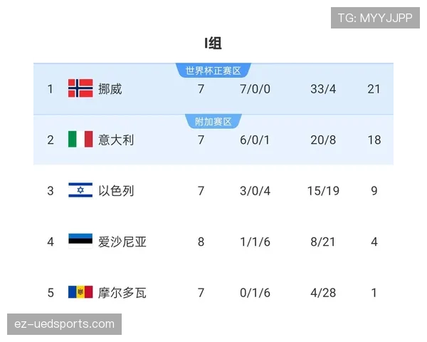 挪威世界杯晋级16强概率预测