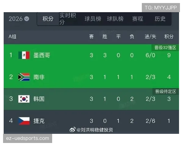 南非1-0韩国：世界杯A组末轮战报